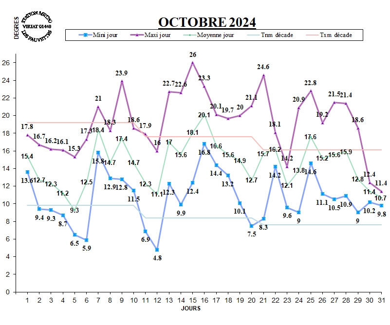 GRAPH TEMP 10-24.jpg